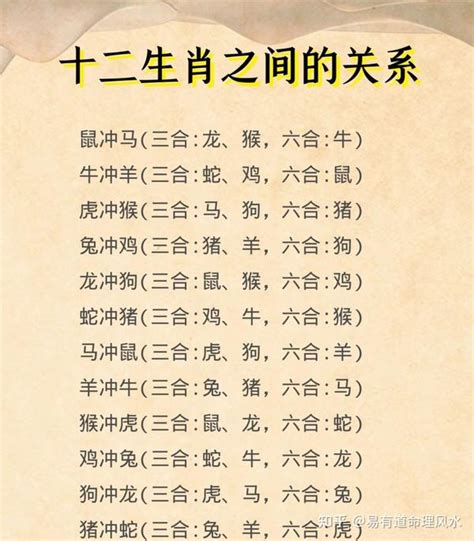 十二生肖六合|最全12生肖三合、六合、相冲、相害详细讲解！（下）